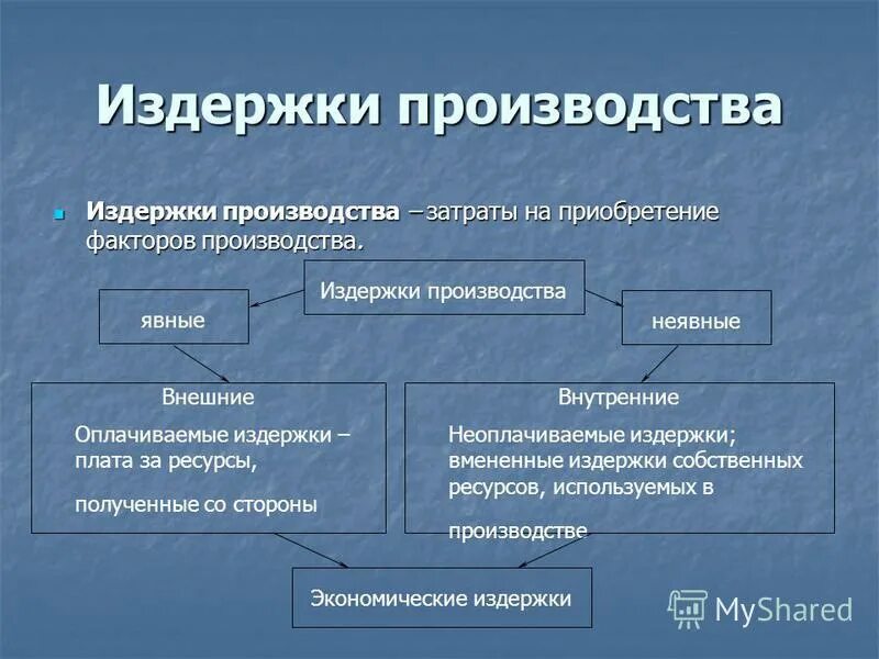 затраты на оплату труда. постоянные и переменные издержки фирмы. примеры постоянных и переменных расходов. примеры постоянных и переменных издержек. постоянные и переменные издержки схема.