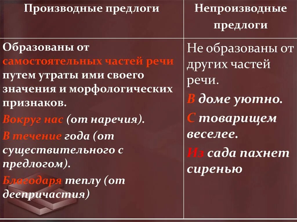 Производные и непроизводные предлоги. Отличие производных предлогов от непроизводных. Как отличить производные предлоги от непроизводных. Чем отличаются производные предлоги от непроизводных предлогов.