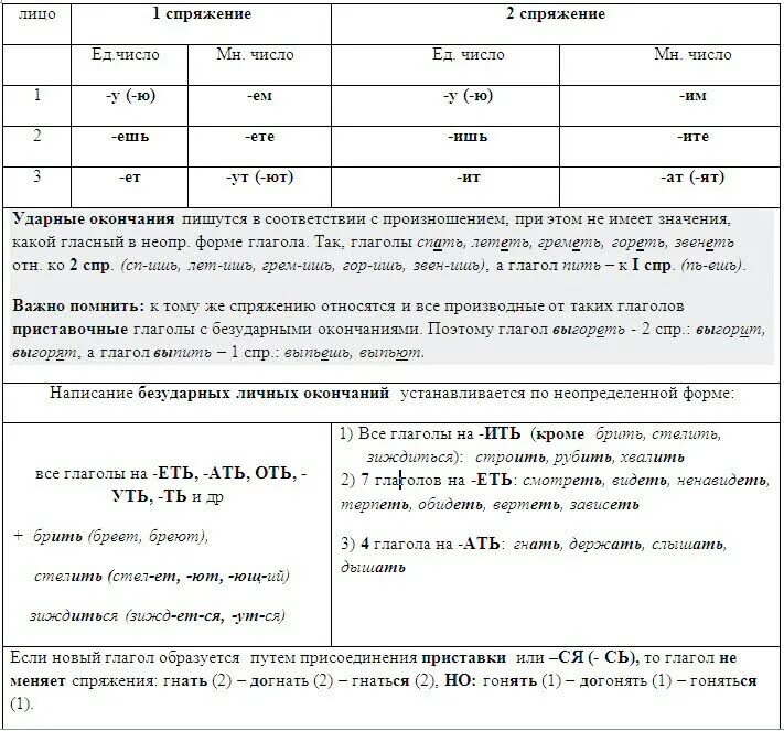 Исключения 12 задания. Теория ЕГЭ русский задание задание 12. Задание 12 ЕГЭ русский теория таблица. Таблица к 9 заданию ЕГЭ русский язык. Шпора по 12 заданию ЕГЭ русский.