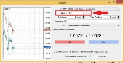 Лот форекс