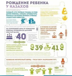 Как считается 40 дней со дня