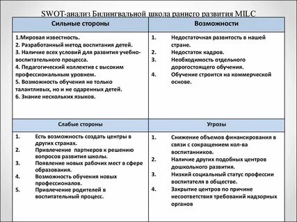 Сильные стороны образования