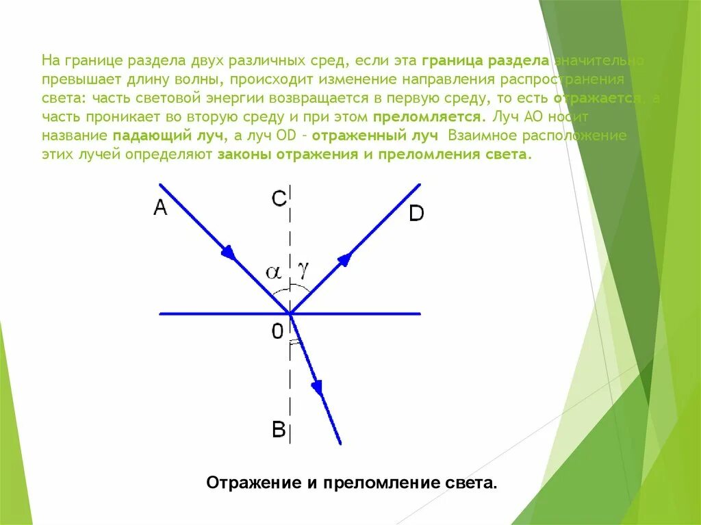 Направление распространения границ сред