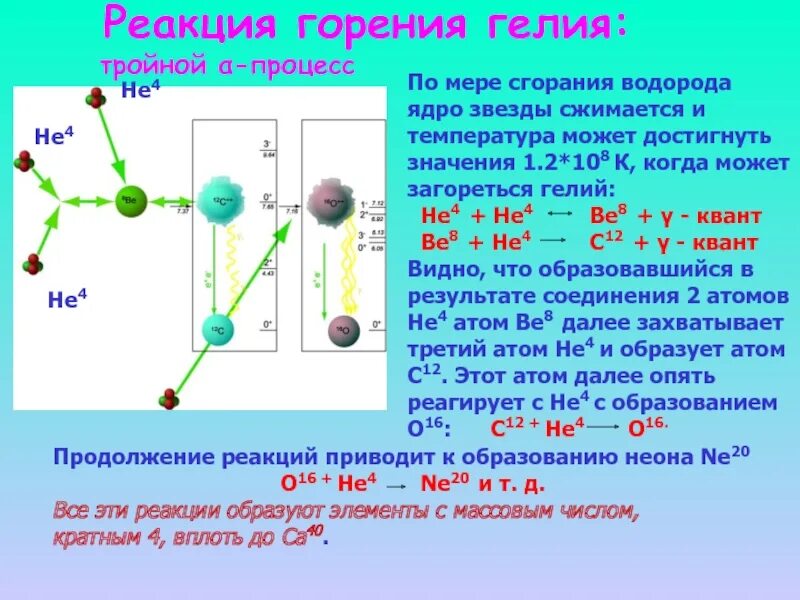 Гелий и водород реакция