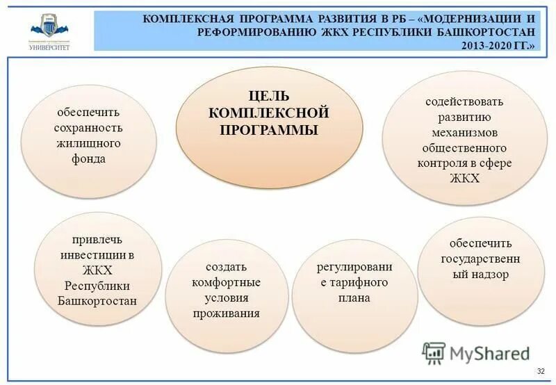 Программа развитие жилищно коммунального хозяйства. Программы развития жкх. Программа 1100. Развитие жилищного хозяйства. Стратегия развития жкх до 2035 года.