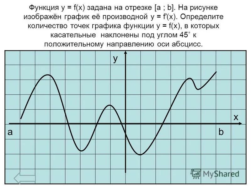 Электронная функция график