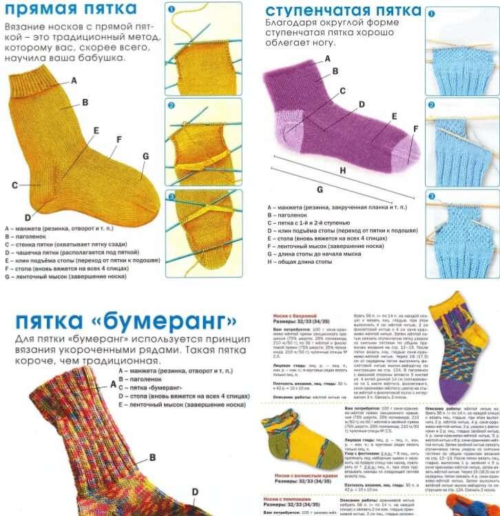 Носочек пошагово. Схема вязки носка на 5 спицах пошагово. Носки на 5 спицах для начинающих с пошаговым описанием 39 размер. Вязка пятки носка спицами для начинающих. Схема вязания детских носков на 5 спицах для начинающих.