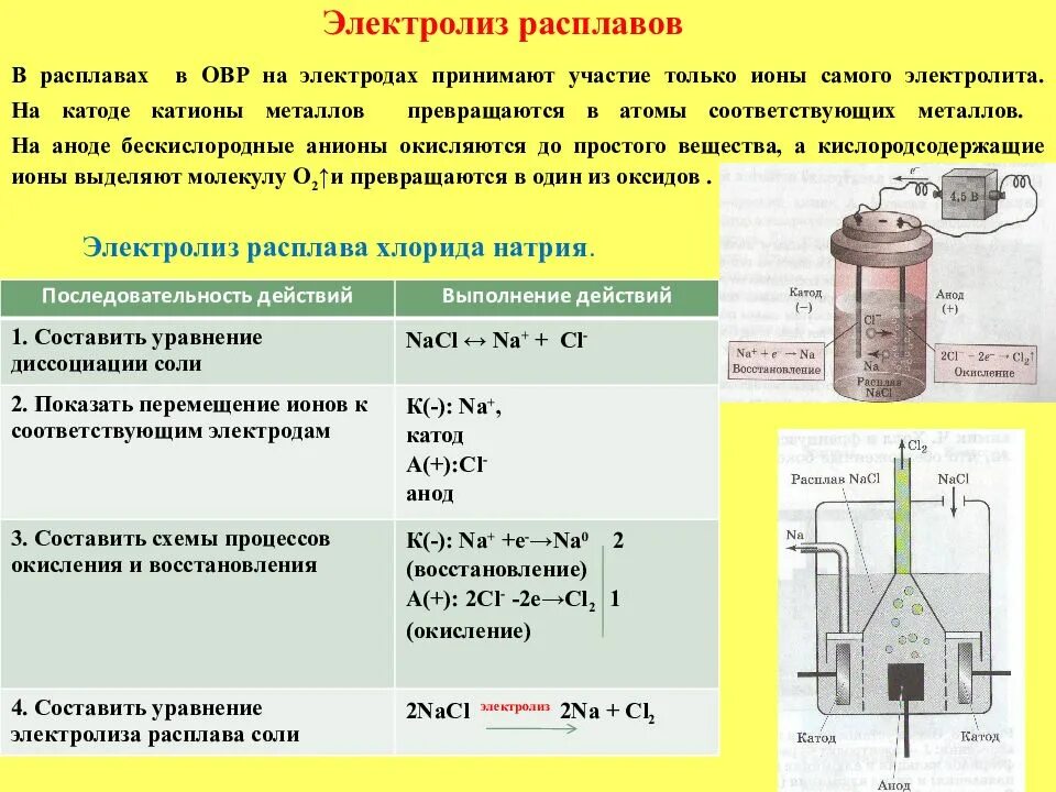 Электролиз по катоду и аноду. Электролиз таблица на катоде и аноде. Электролиз с инертными электродами расплавов солей. Электролиз расплава сульфата натрия. Назовите продукты электролиза раствора