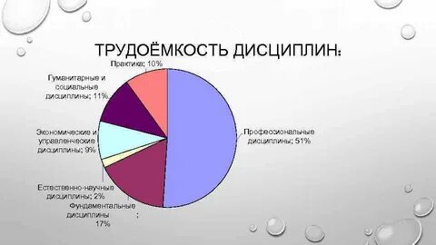 Трудоемкость дисциплины это
