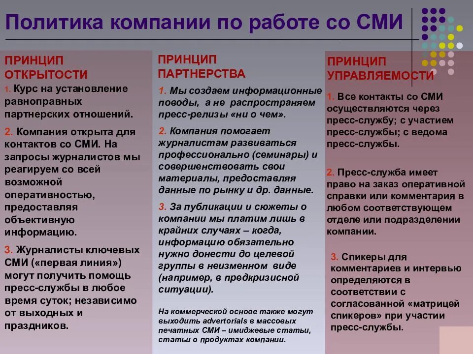 Принципы сми. Сми предложение. Свобода средств массовой информации. Принцип сми. Принцип сми.