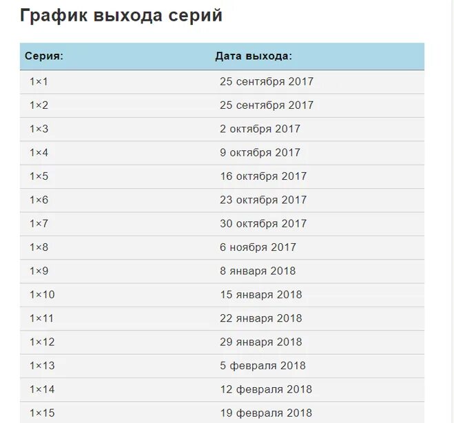 Расписание выхода серий. График выхода серий.