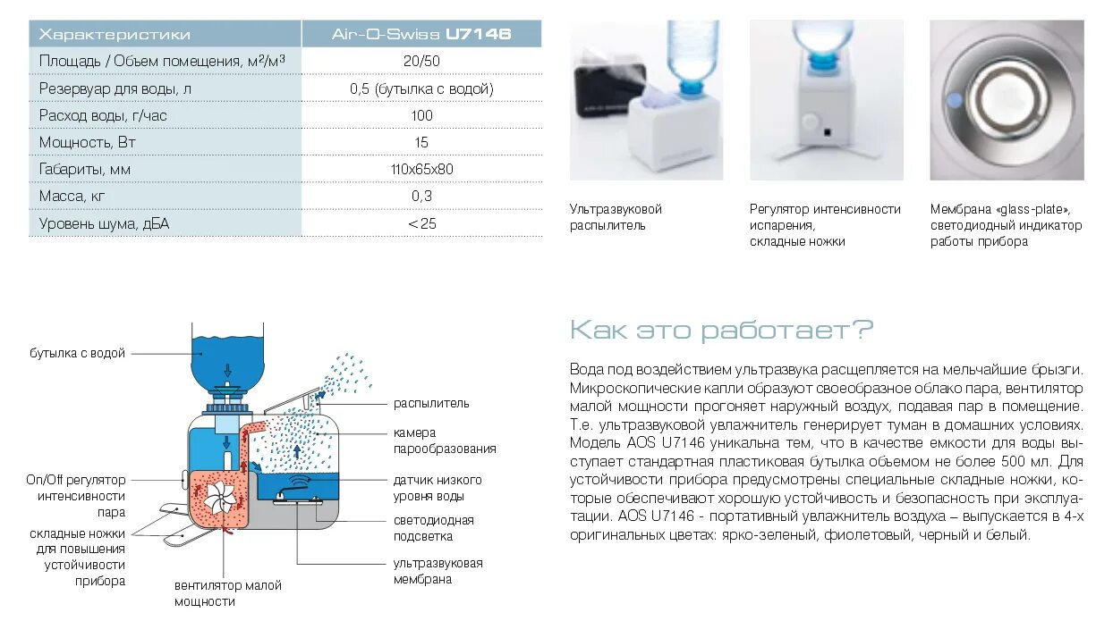 Увлажнитель boonair схема электрическая. Увлажнителей SD 323-3b3. Boneco Air-o-Swiss u7146 мембрана. Увлажнение воздуха водой