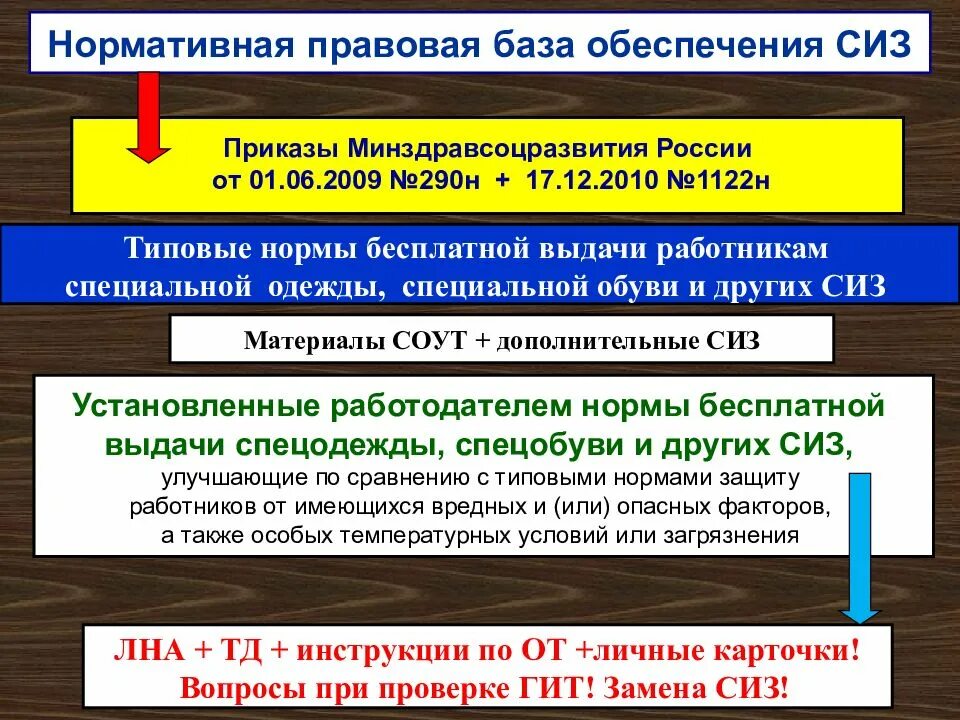 Приказ 290н статус. Порядок обеспечения работников СИЗ. Порядок выдачи СИЗ работникам. Приказ об обеспечении СИЗ. Приказ о нормах обеспечения СИЗ В организации.