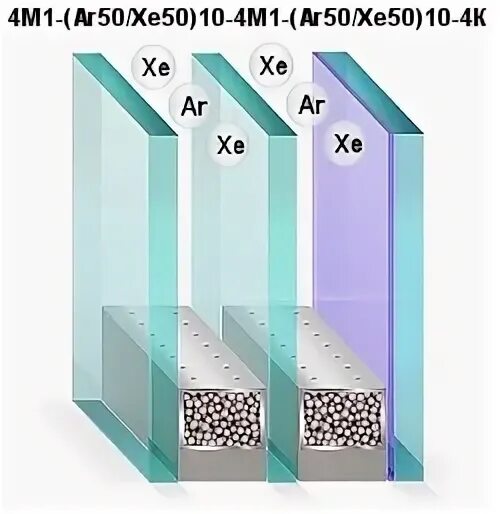 Стеклопакет 4 6 4. Стеклопакет 4 6 4