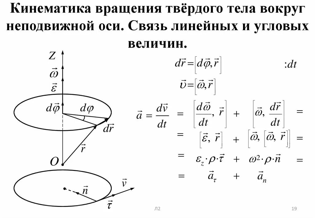 Вращение тела вокруг неподвижной оси формулы. Вращение твердого тела вокруг неподвижной ОС. Угловое ускорение твердого тела вращающегося вокруг неподвижной оси. Угловая скорость вращения твердого тела.