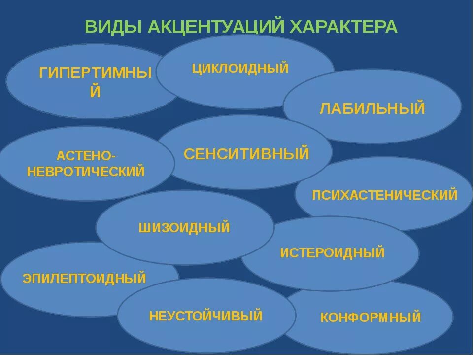 К акцентуациям характера относится. Виды акцентуаций. Виды характера. Типы акцентуации характера. Акцентуальные типы характера.