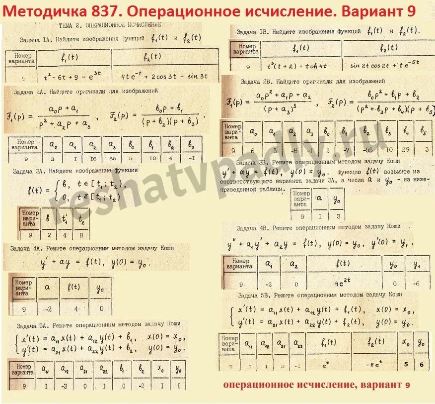 Решение методички. Решение методички. Методическое пособие. Курсовой проект методичка по написанию. Учебные методички.