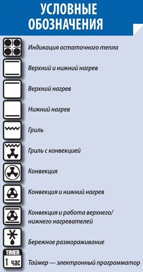 Как обозначается режим конвекции фото - DelaDom.ru