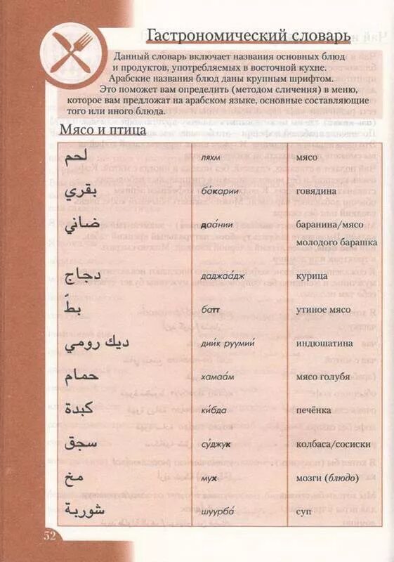 Арабские слова. Слова на Карибском языке. Слова на арабском языке. Основные фразы на арабском.