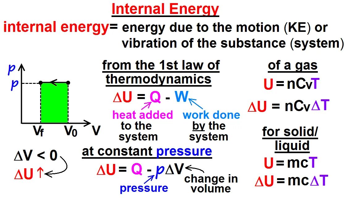 Internal energy. Internal Energy Formula. Physics Internal Energy. Internal Energy of an ideal Gas..