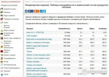 Мой рацион сайт