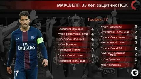Результаты максвелла 2024