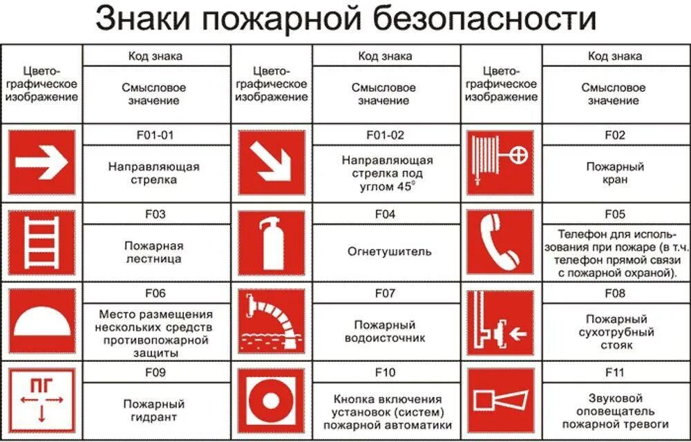 Буквенное обозначение классов пожара. Условные обозначения на плане эвакуации при пожаре. обозначение пожарного щита на плане эвакуации. как обозначается пожарный щит на схеме. знак пожарный щит на плане эвакуации.