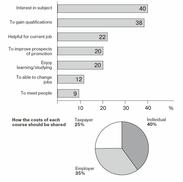 Компетенции strength finder. Jobs that disappeared. Current job number of jobs. Current job number of jobs. Current job number of jobs.