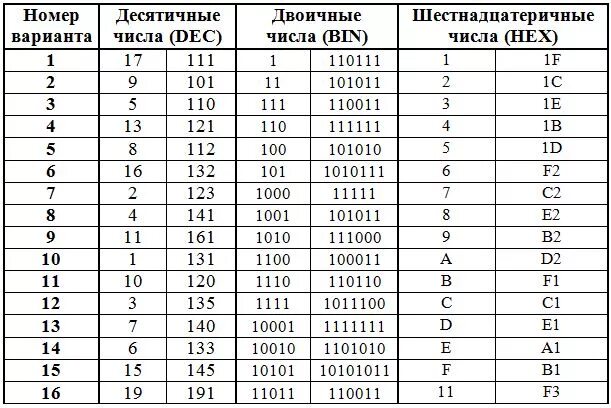 Двоичные данные картинки