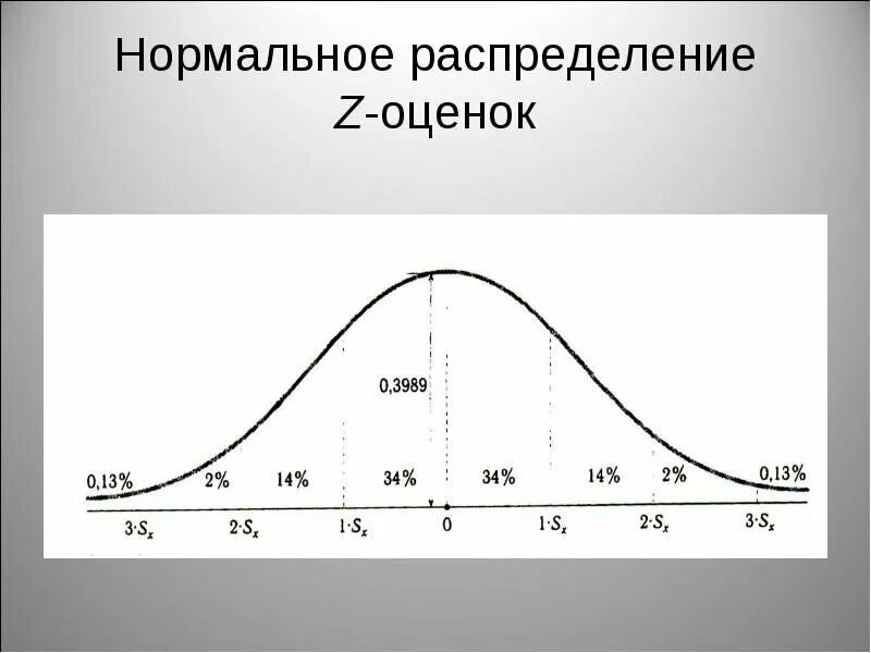 Вероятней всего имеют