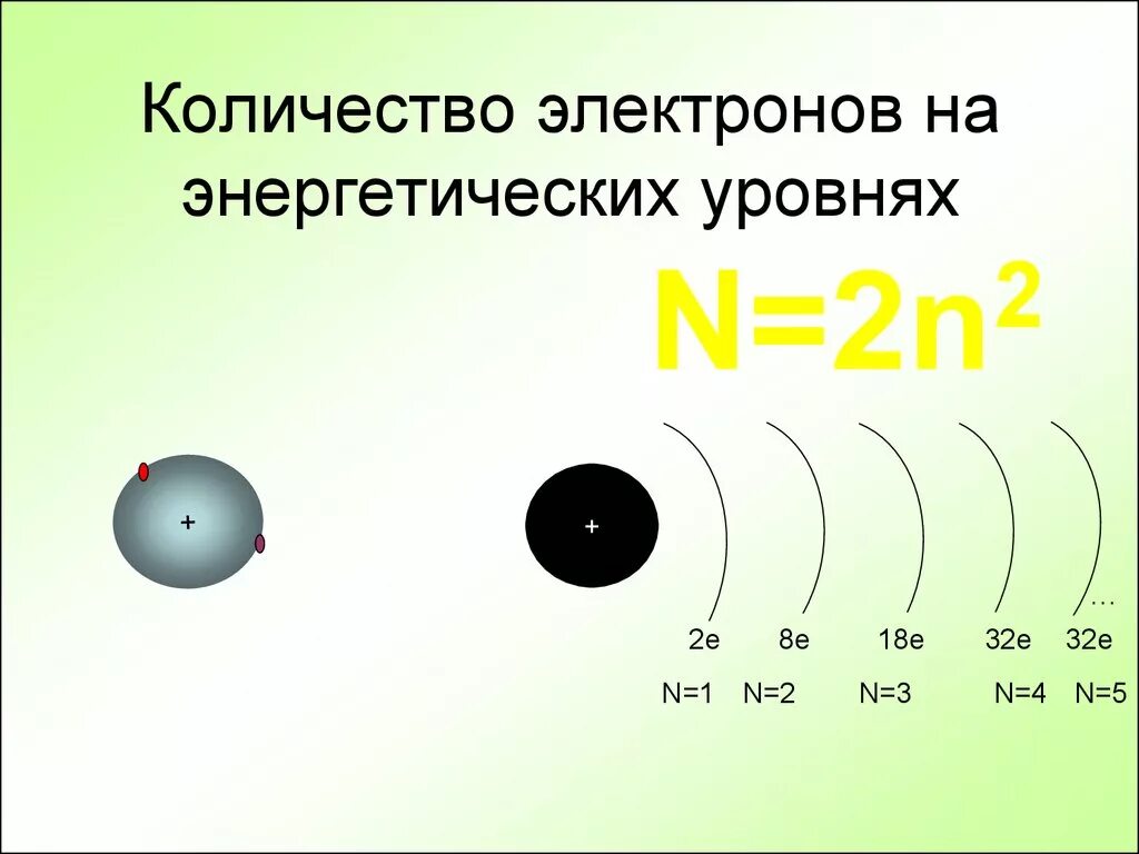 Сколько n атомов. Максимум электронов на энергетическом уровне. Кол во электронов на энергетических уровнях. Число электронов на энергетических уровнях. Количество электронов на уровнях.