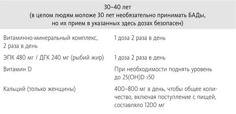 Как принимать бады до еды или