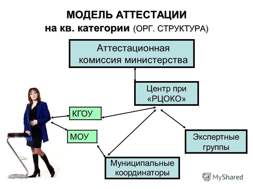 Рцокио аис аттестация педагогических работников. Цель квалификационных испытаний. Аис аттестация ржд. Рцокио аис аттестация педагогических работников. Аттестация педагогических работников.