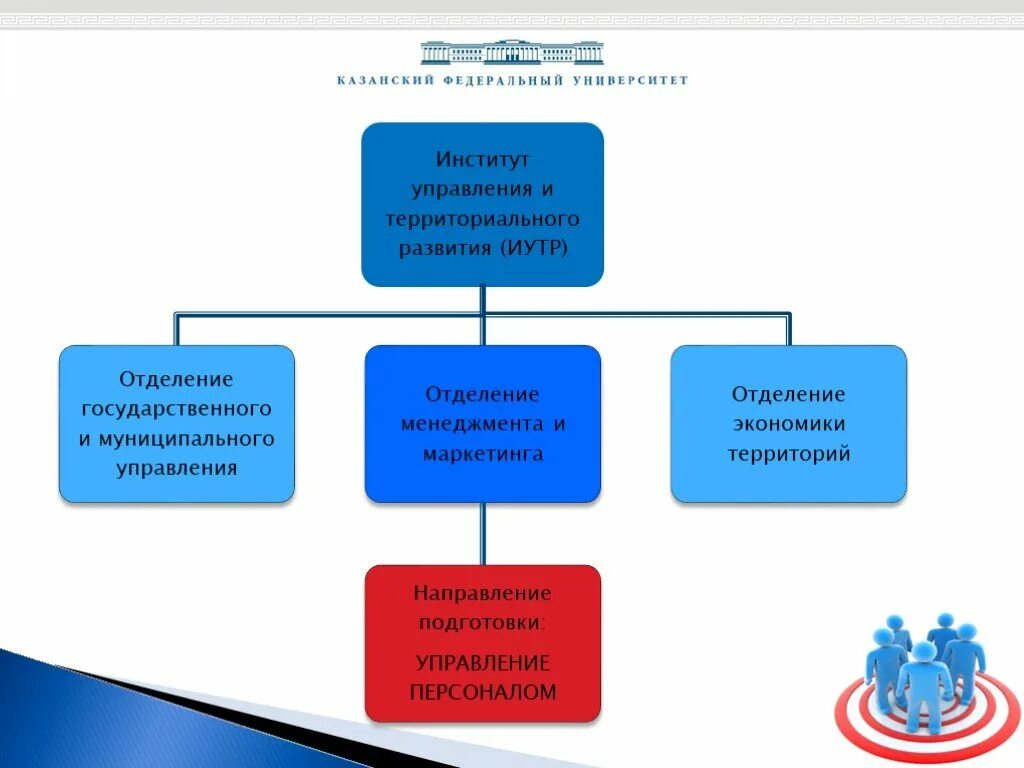 Института управления и территориального развития. Институты гос управления РФ. Институт муниципального развития. Институты муниципального управления.