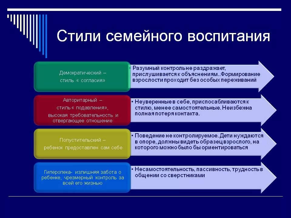 водовозова педагогические идеи. водовозова в дошкольной педагогике. мыслители прошлого об обществе и человеке. ф. водовозова е н умственное и нравственное воспитание.