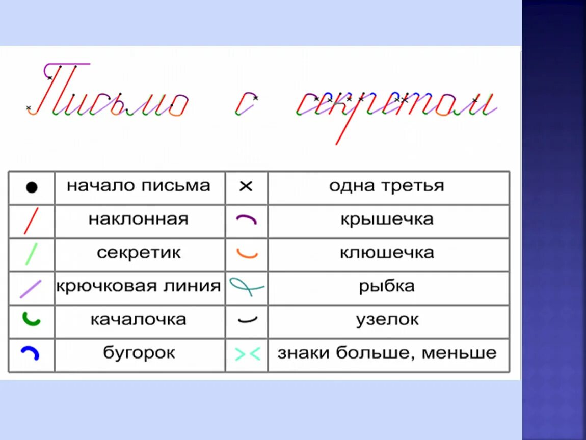 Обозначений элементов букв