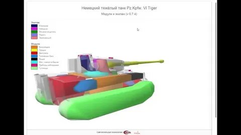 Внутренние модули