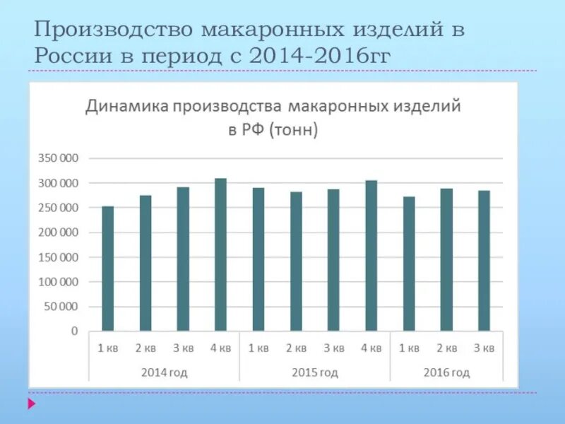 Диаграмма реализации макаронных изделий. Рынок макаронных изделий. Рост в больших компаниях. Таблица макаронных изделий. Крупнейшие производители макаронных изделий.