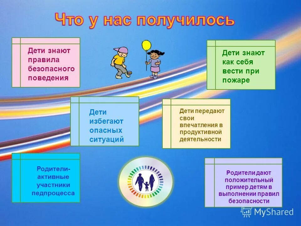 Что хорошо получается у ребенка. Успешность ребенка. Что хорошо получается у ребенка. Игрушки для детей. Младшие школьники.