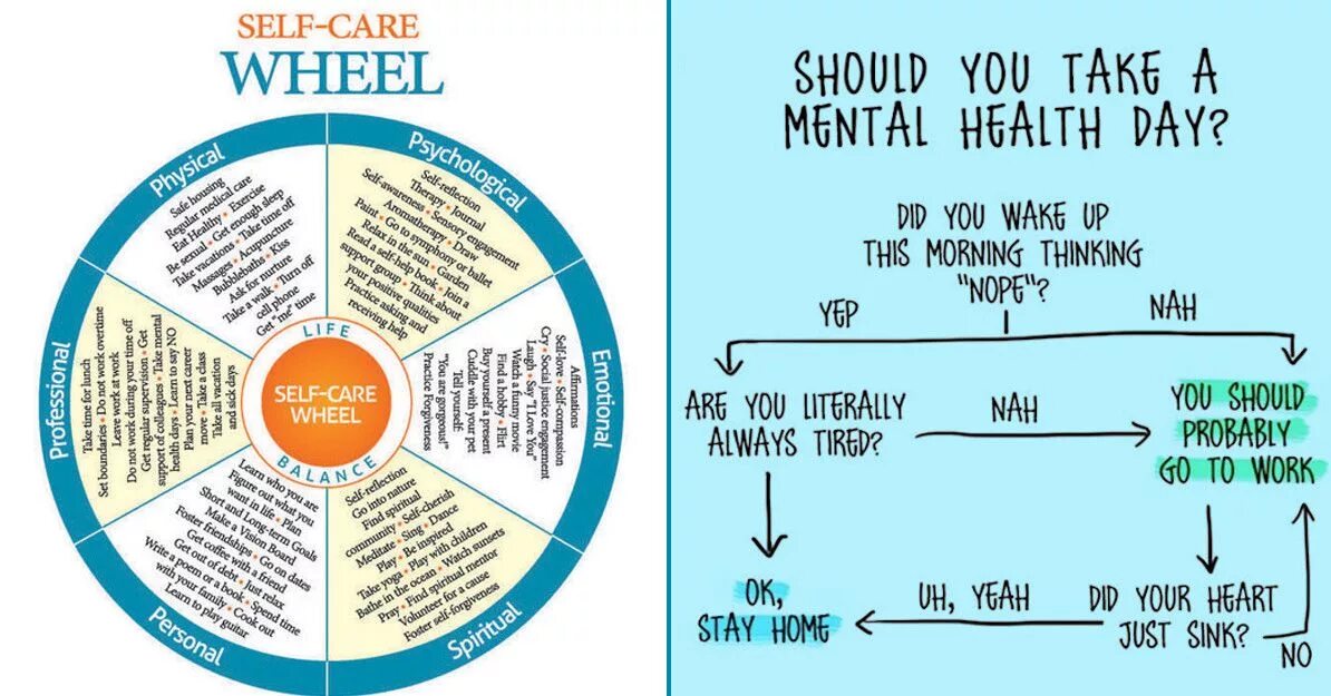 Self health. A wheel of health. self care mental health. wheel of mental. taking care of mental health.