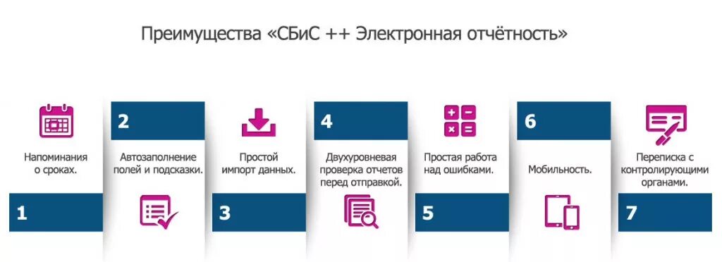 Сбис отчетность войти. Эцп сбис. Сбис отчетность войти. Сбис отчетность войти. Эцп сбис.