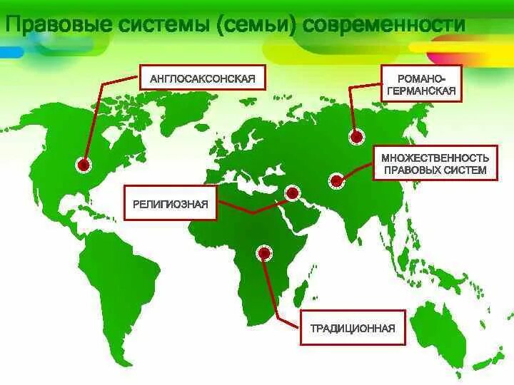 Правовые семьи. Правовая система. Правовые семьи современности.