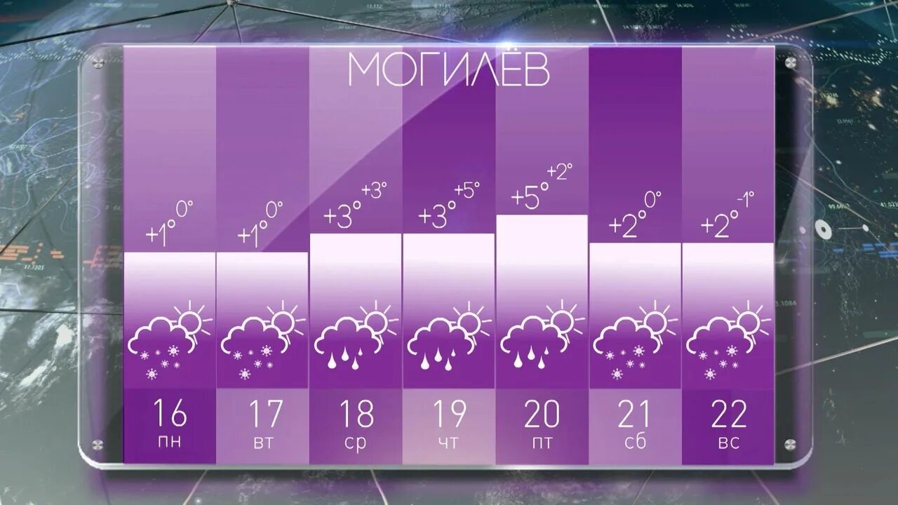 Могилев погода на неделю подробно точный прогноз. Прогноз погоды. погодные данные. погода в могилеве. заставка прогноз погоды.
