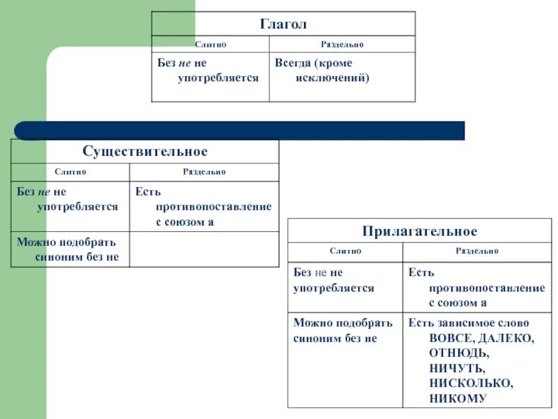 Неравнодушен слитно или раздельно. Был неравнодушен слитно или раздельно. Синоним без не. Если можно подобрать синоним то слитно или раздельно. Несогласие синоним без не