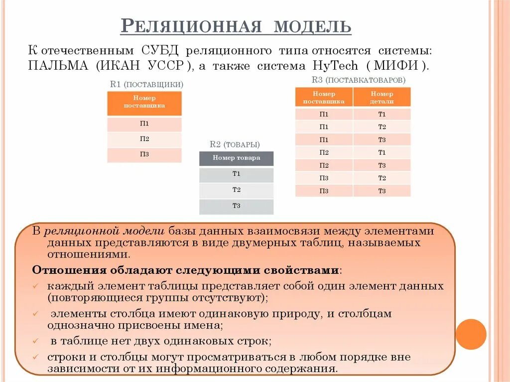 Системы управления базами данных (СУБД) MS Access - презентация, доклад, проект 