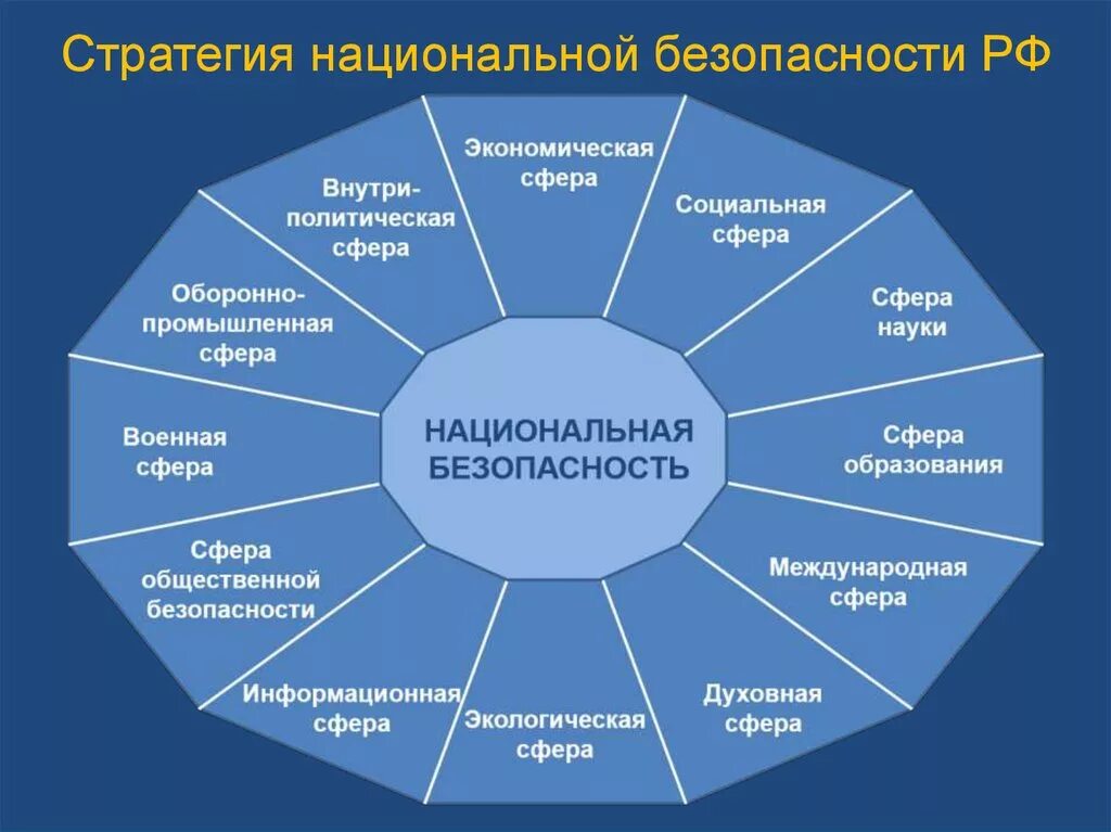 Определить стратегию формы и