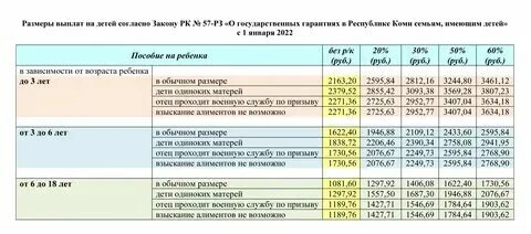 Какое пособие для малоимущих в 2024