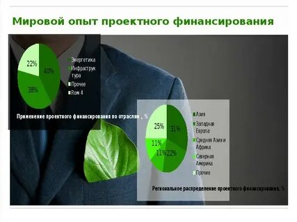 Мирового опыта