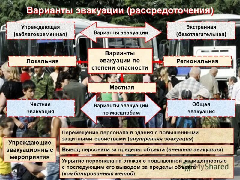 Варианты эвакуации. Упреждающая эвакуация населения. рассредоточение населения при чс. расредотояенре эвакуации. эвакуация населения при чс.