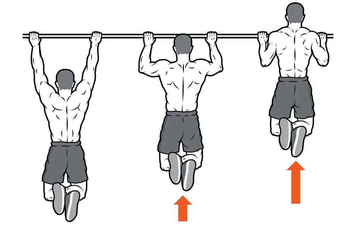 Правильная техника выполнения подтягиваний. Подтягивание на перекладине техника выполнения. Правильная техника подтягивания на турнике. Подтягивания широким хватом схема. Силовые упражнения подтягивание